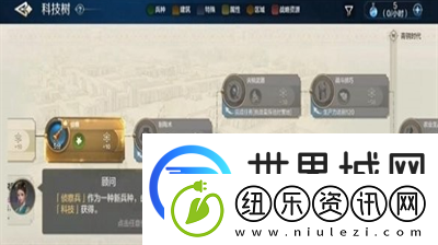 世界启元科技树怎么加点