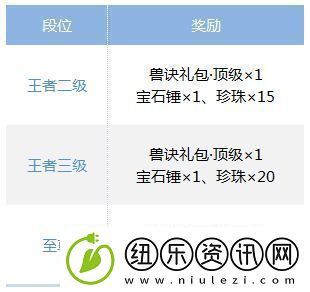 梦幻西游手游剑会更新了什么