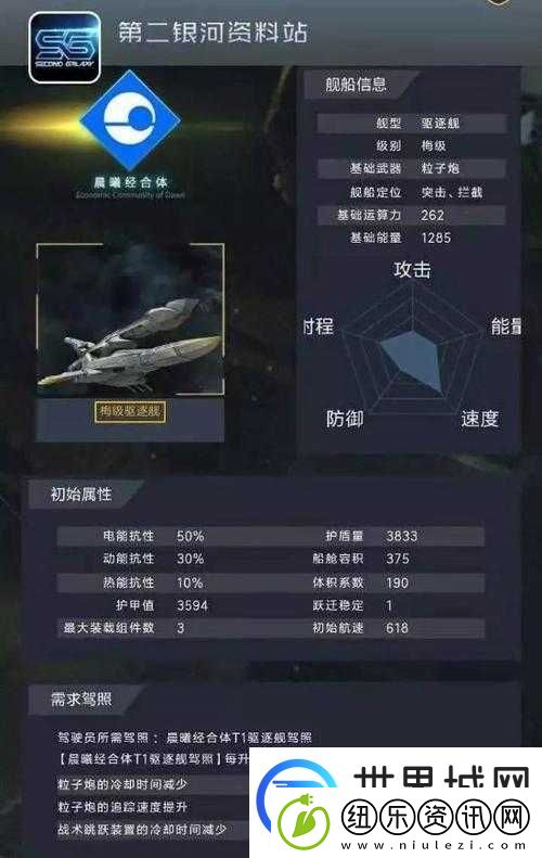 关于第二银河梅级舰船装备搭配的实用攻略指南
