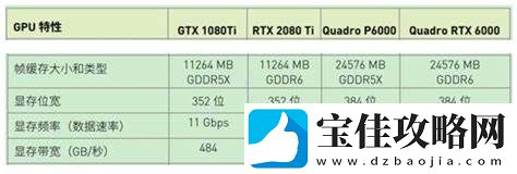 ddr4内存16g和32g-16gddr4和32gddr3玩游戏差距