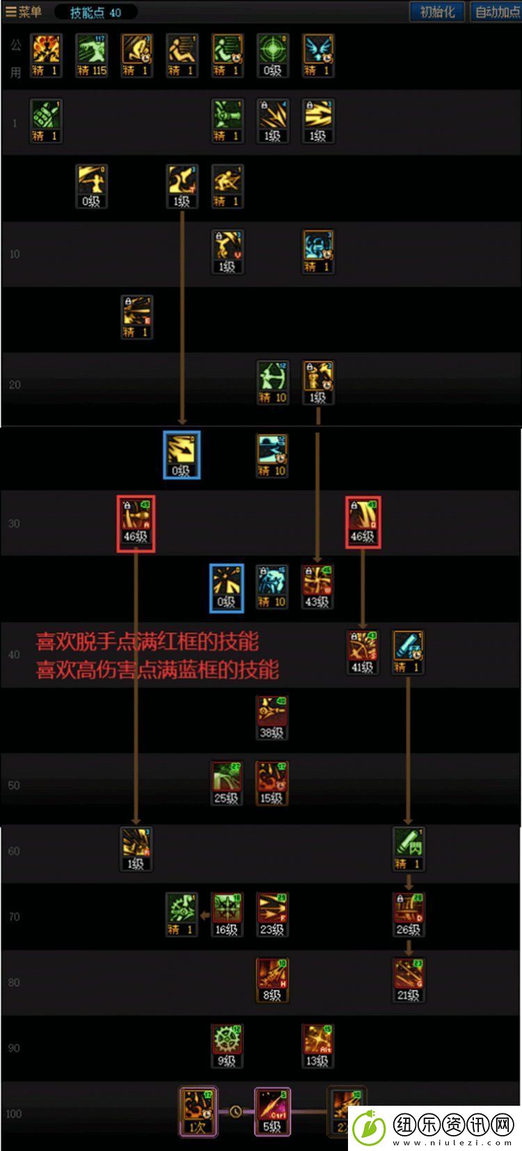 DNF重泉版本旅人加点攻略