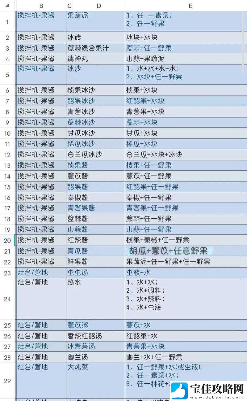 妄想山海甘果食物制作秘籍-甘果沙冰配方及详细制作攻略