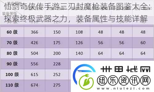 仙剑奇侠传手游三刃封魔枪装备图鉴大全