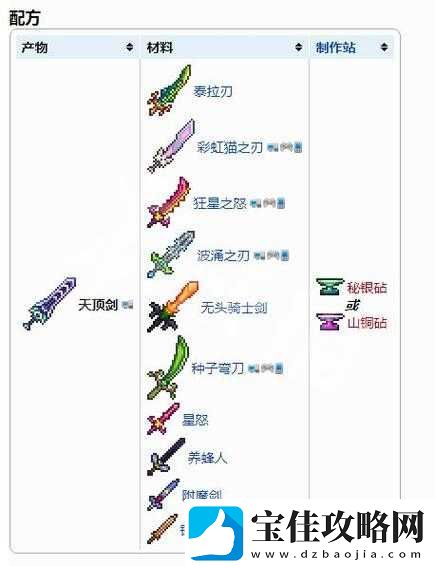 泰拉瑞亚游戏中金制宽剑的详细属性介绍及高效获得方法解析
