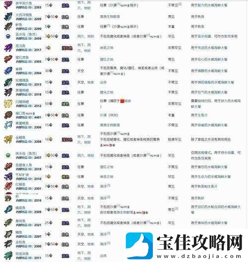 泰拉瑞亚寻鱼者获取途径及作用详解-合成材料、ID及功能全面介绍