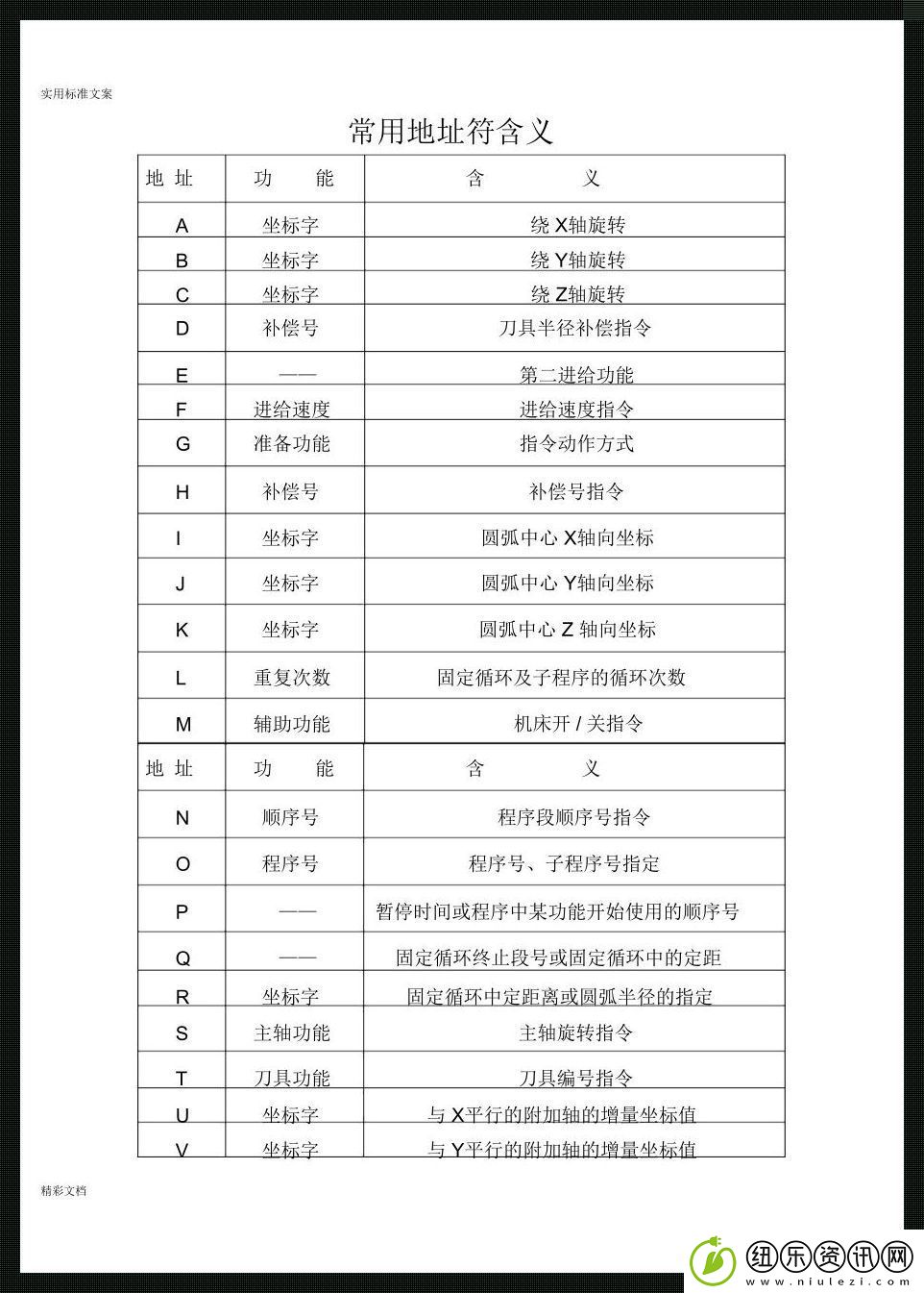 鑫科瑞数控循环往复