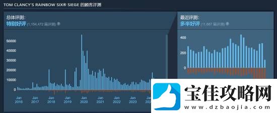 育碧仍未回应！彩虹六号因韩国春节遭大量差评
