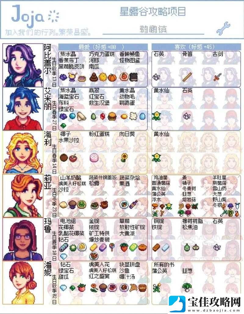 星露谷物语游戏中提升宝宝好感度的全面方法及技巧解析