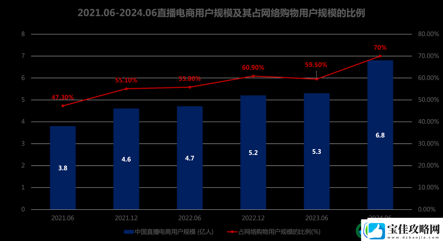 A8-直播免费版观看人数统计：探究其背后的影响因素与发展趋势