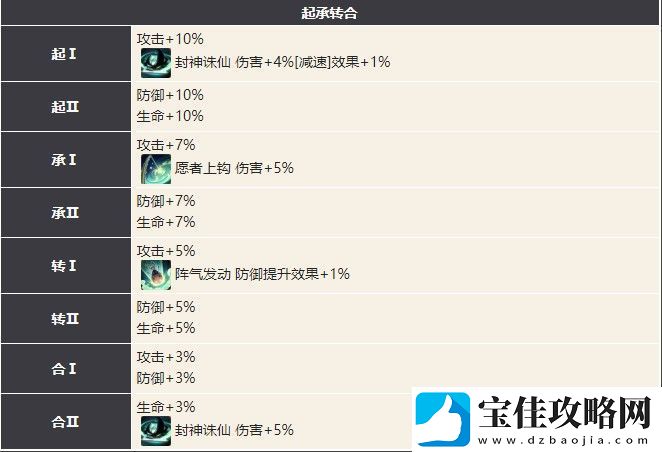 幻书启世录姜嫣最强阵容搭配攻略