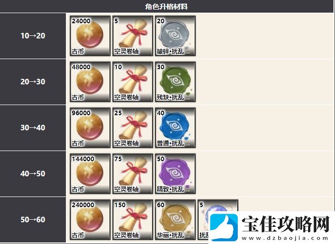 幻书启世录姜嫣最强阵容搭配攻略