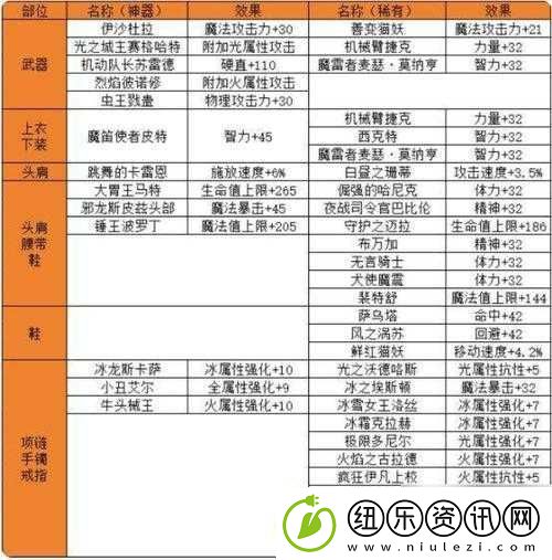 DNF机械战神实验室全附魔卡片详解及高效资源管理策略指南