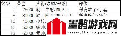 魔兽世界怀旧服督军的法衣