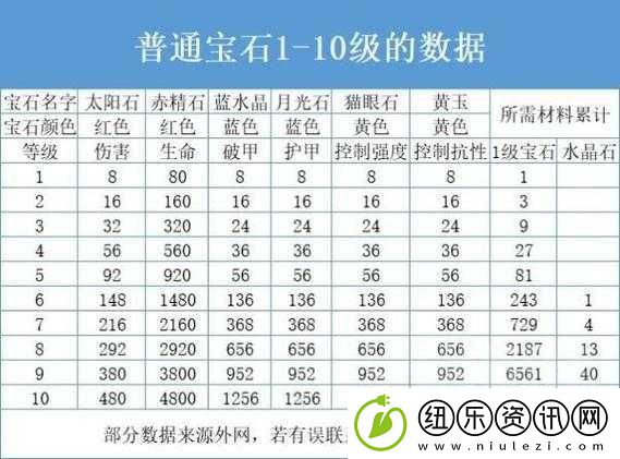拉结尔游戏中已装备宝石的提升方法与详细步骤解析