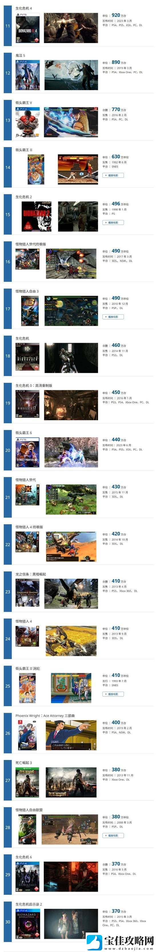卡普空游戏销量更新