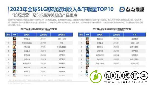 解读国产与欧洲游戏市场尺寸对比20232023年国产与欧洲游戏市场规模对比分析