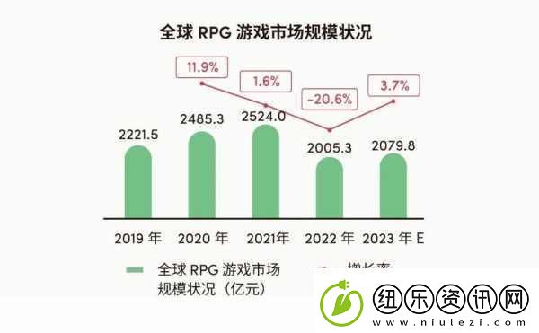 解读国产与欧洲游戏市场尺寸对比20232023年国产与欧洲游戏市场规模对比分析