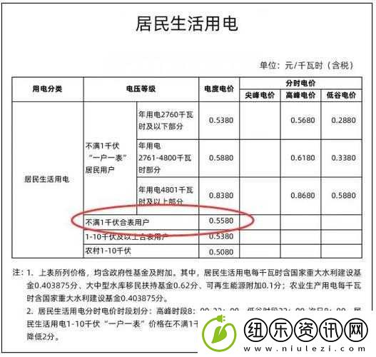 80e理论电费