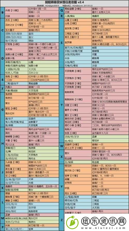 阴阳师海坊主副本全面解析温柔攻略与高效通关阵容搭配指南