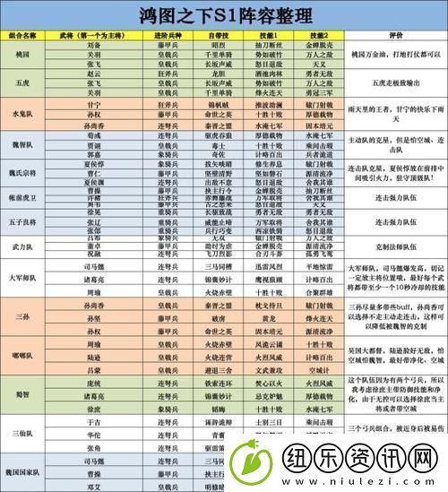 鸿图之下S2赛季